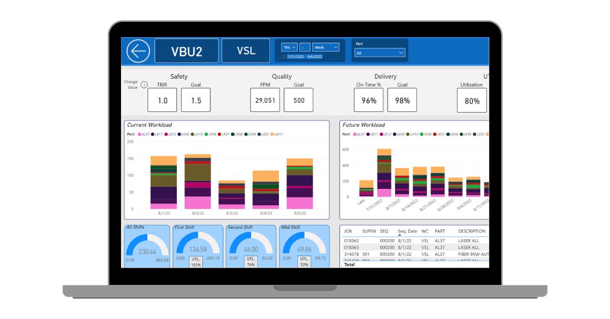 Screenshot of dashboard on laptop graphic