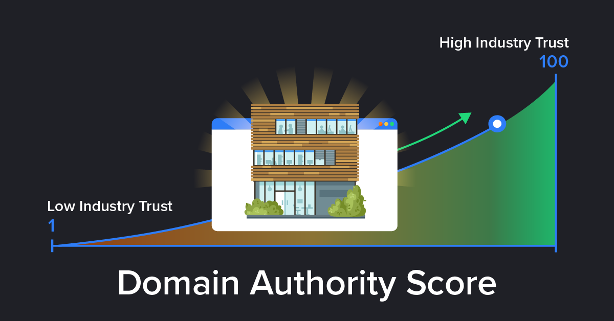 Domain Authority Score determines industry trust level